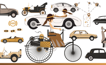 Quelles sont les idees fondamentales de l’auto-amelioration?